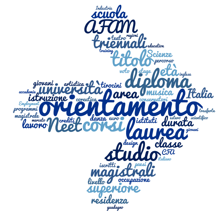 Orientamento verso l'Università